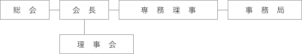 組織