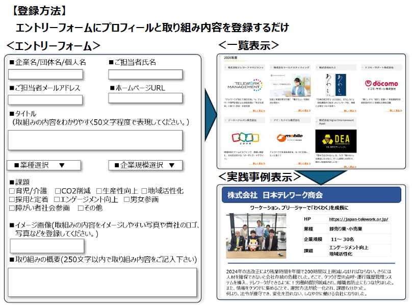 応募方法