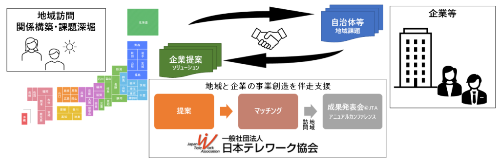 チャレンジ！つながるニッポン