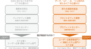 プロフィットセンター