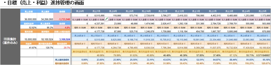 目標（売上・利益）進捗管理の画面