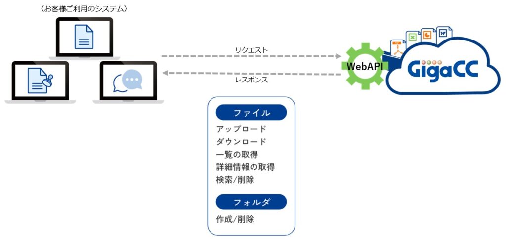 GigaCC