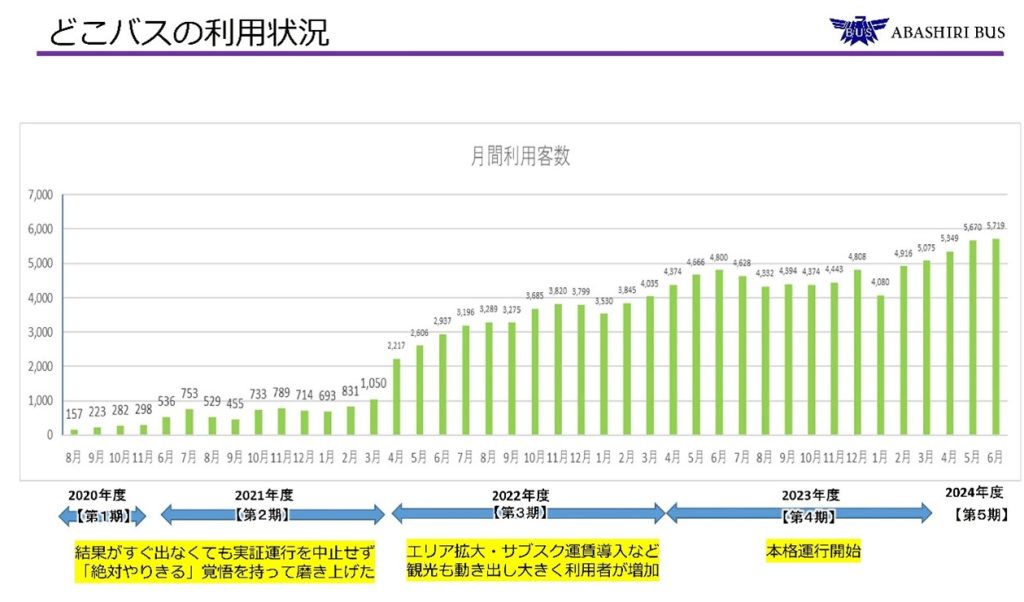網走バス画像3