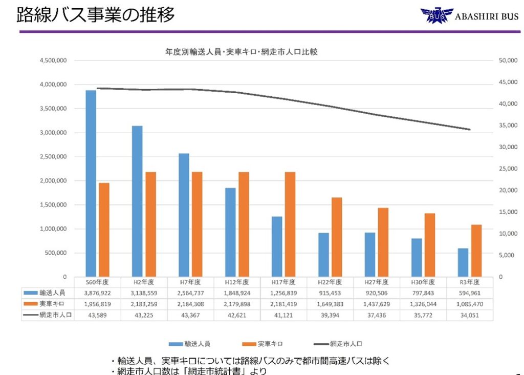 網走バス画像3