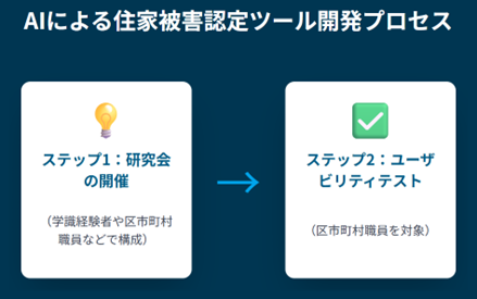 東京都総合防災部画像4