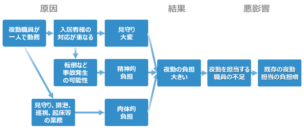 【名木緑風苑】事例発表会資料 (1)