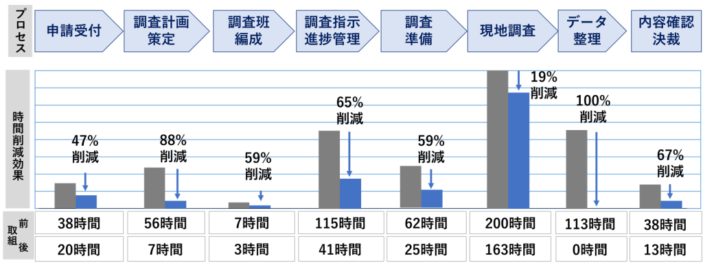 日田市_導入後の成果・効果
