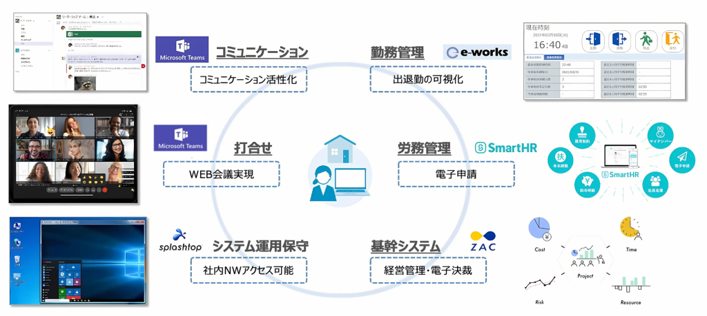 ③JQSデジタル環境の全体像