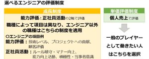 リゾーム_透明性が高い制度1