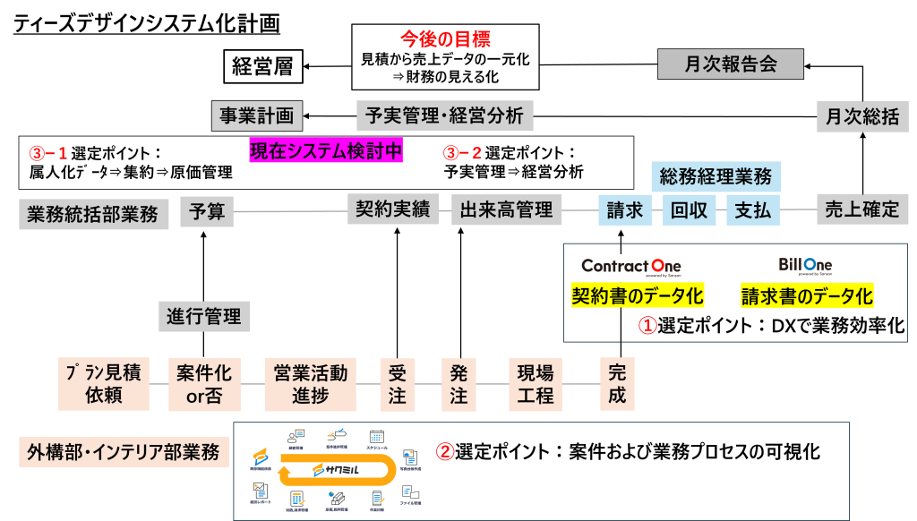 ティーズデザイン画像5