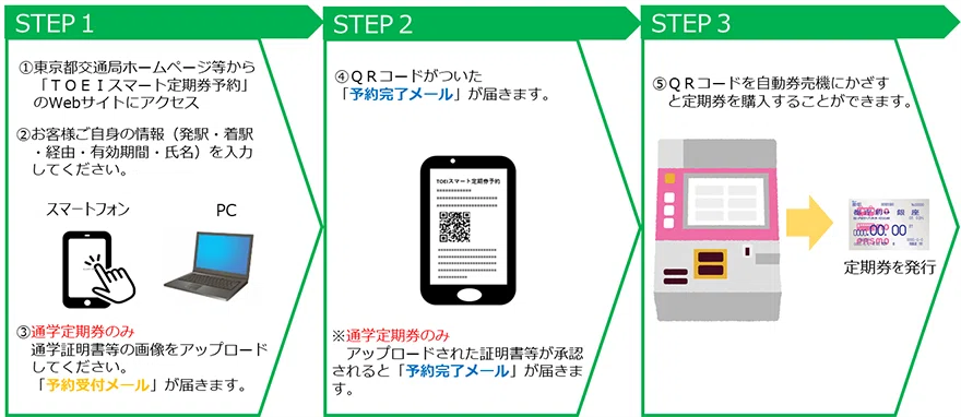 ☆TOEI利用手順