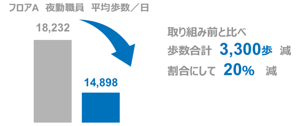 【名木緑風苑】事例発表会資料 ２