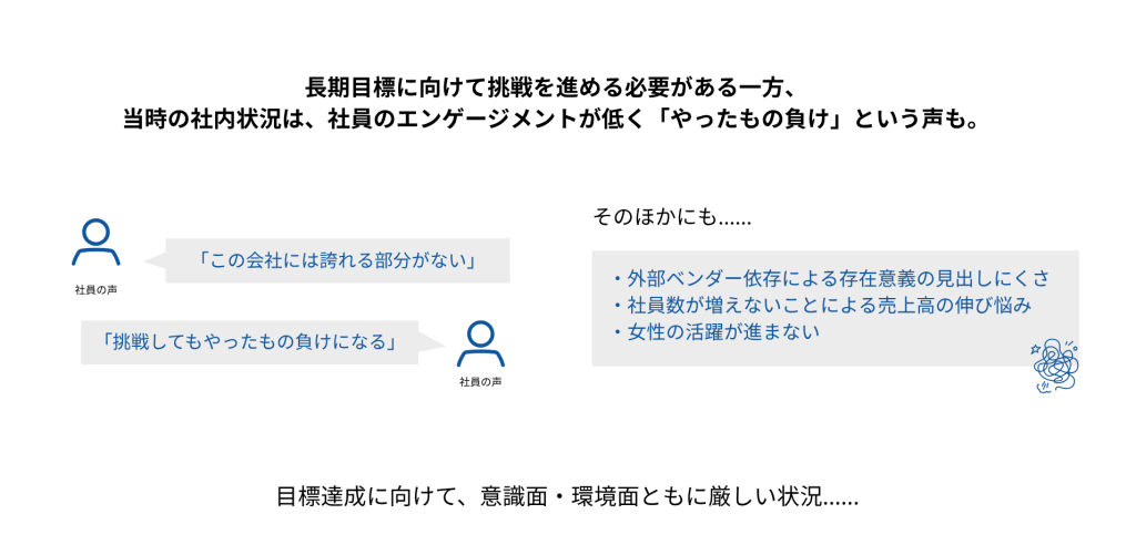 ②JQS2016年ごろの社内状況