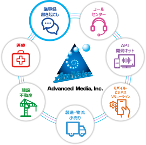 ★アドバンスト円