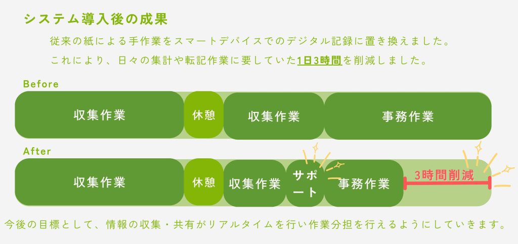 道環様_BeforeAfter