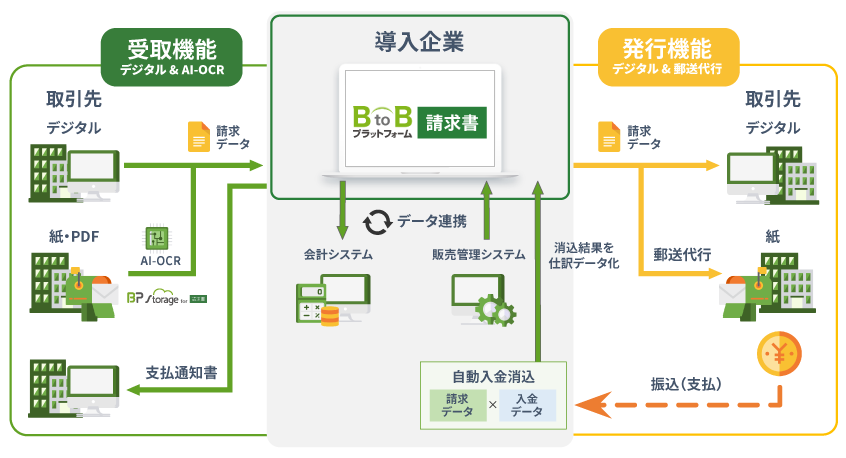 アイ.タイムズ_請求書プラットフォーム