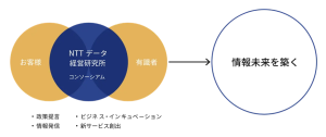 横浜市立脳卒中_NTTデータ経営研究所図