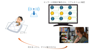 周陽福祉会眠りセンサーイメージ