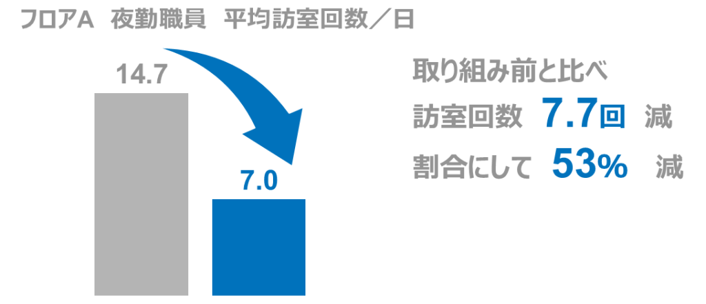 【名木緑風苑】事例発表会資料 ３