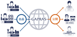 シーパーツGAPRAS