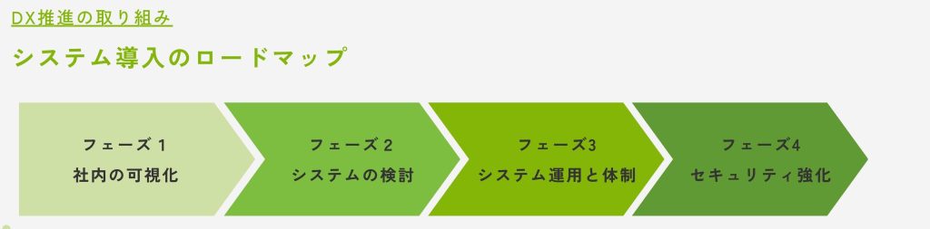 道環様_ロードマップ