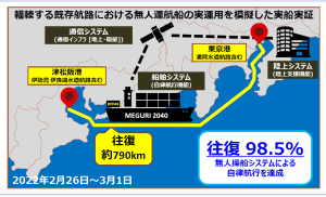 日本海洋科学画像技術到達
