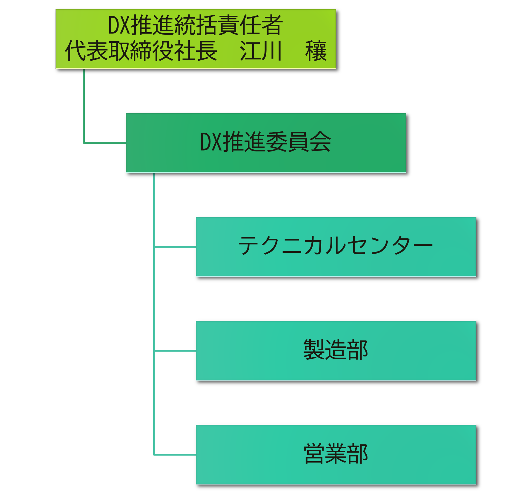 バイオテックジャパンDX体制