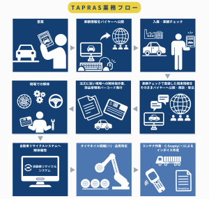 シーパーツTAPRAS