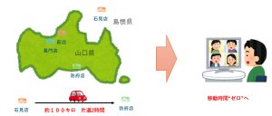 太陽移動時間イメージ