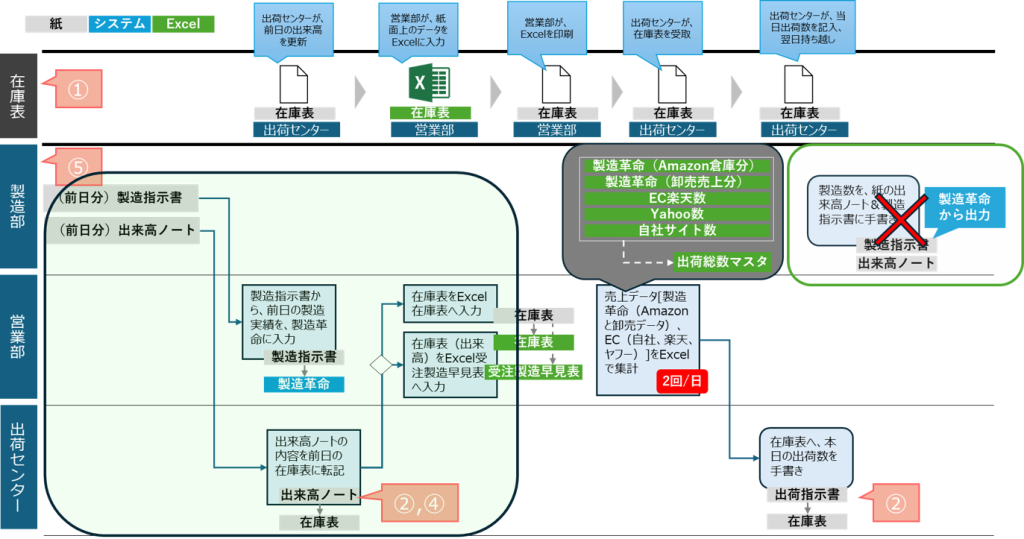 バイオテックジャパン業務・課題の可視化