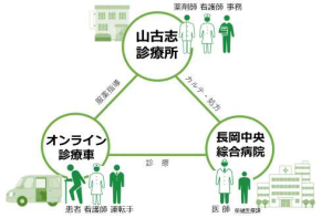 長岡市山古志モデル