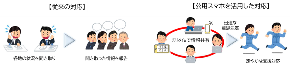 北海道公用スマホの活用