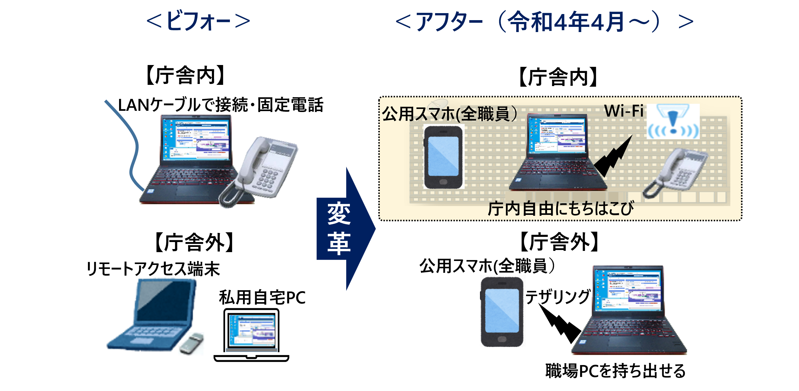 北海道スマホビフォーアフター