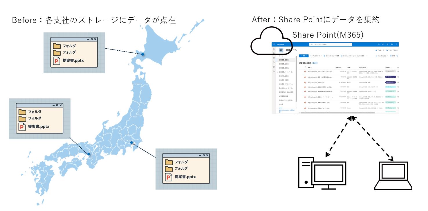 ミロク情報図案③